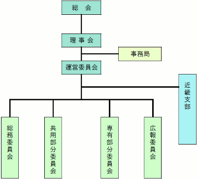 組織図